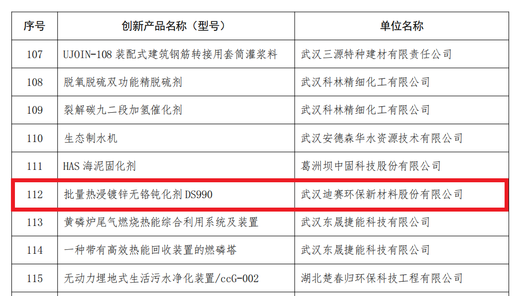 迪赛无铬钝化剂入选2018年武汉市创新产品