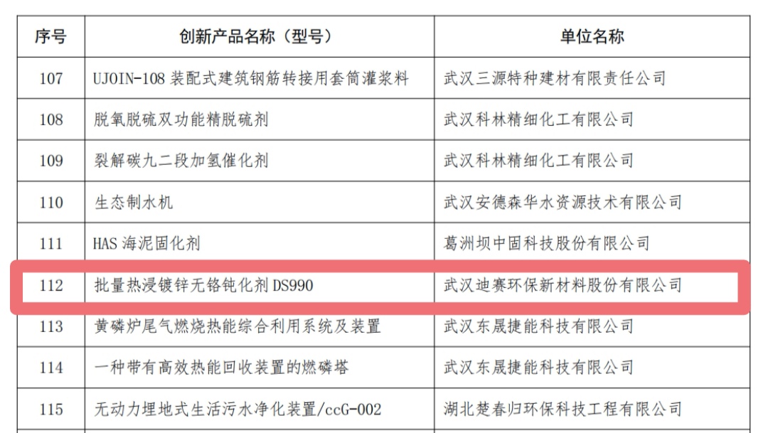 批量热镀锌无铬钝化剂