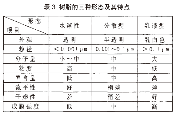 表3