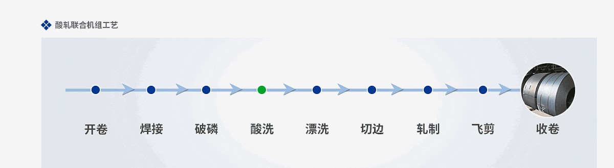 带钢酸洗缓蚀剂详情页_07